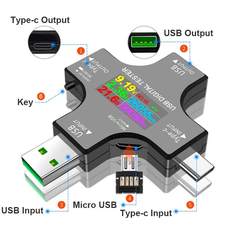 Tester USB DC Type-C PD Cyfrow – Logic Analyzer Usb recenzja i cena